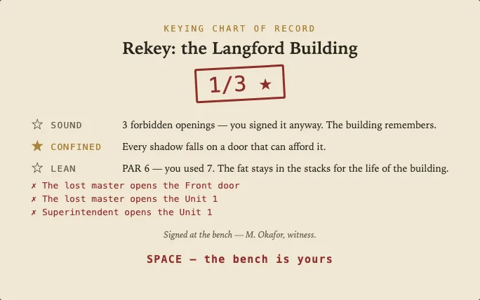 KEYWAY's report card for the Langford rekey: 1 of 3 stars. The lost master opens the front door and Unit 1, and the superintendent opens Unit 1.